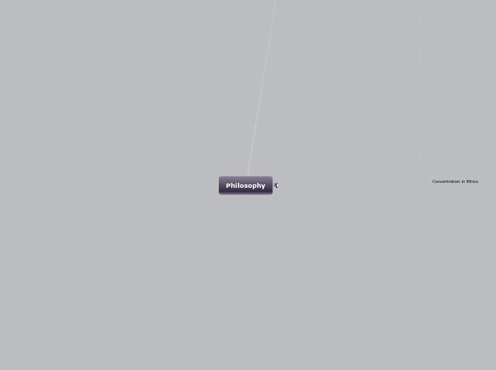 Philosophy - Mind Map