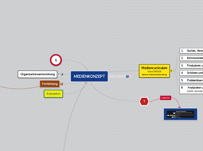 MEDIENKONZEPT - Mindmap