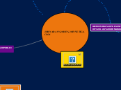 JORNADAS DE INVETIGACION - Mapa Mental