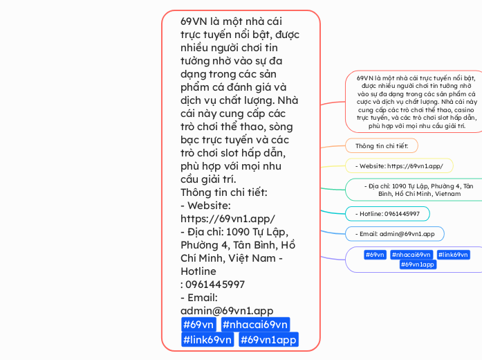 69VN là một nhà cái trực tuyến nổi bật, đượ...- Mindmap