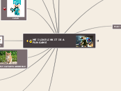 ME I LIKE LINK IT IS A FUN GAME - Mind Map