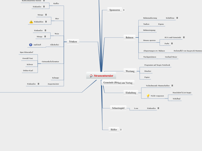 Strassenturnier - Mindmap