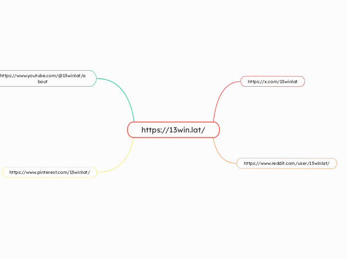 https://13win.lat/ - Mapa Mental