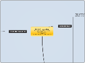 b1 ch4 narrative
An investigation of Piage...- Mind Map