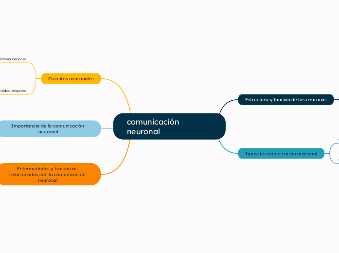 comunicación neuronal