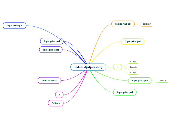 mdcnsidjsdjnoisdcoj - Mind Map