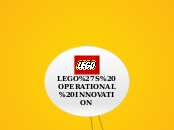 LEGO'S OPERATIONAL INNOVATION - Mind Map
