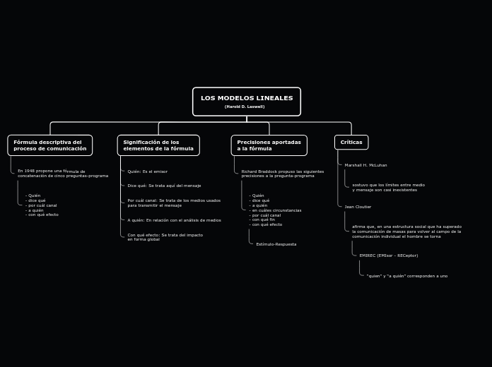 LOS MODELOS LINEALES
                  ...- Mapa Mental