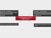 Службове програмне забезпечення - Mind Map