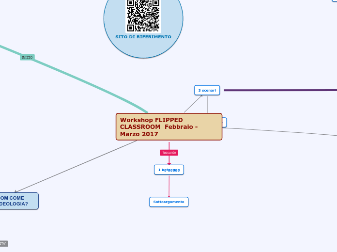 Workshop FLIPPED   CLASSROOM  Febbrai...- Mappa Mentale