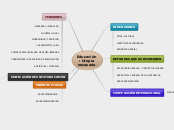 Educación: Utopía necesaria - Mapa Mental