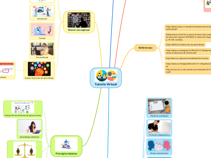 Tutoría Virtual - Mapa Mental