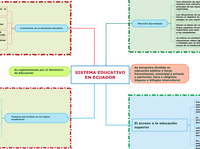 SISTEMA EDUCATIVO EN ECUADOR