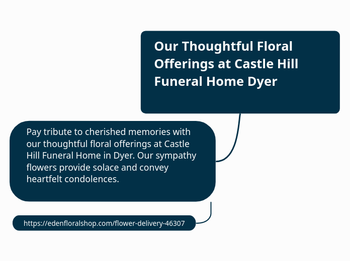 Our Thoughtful Floral Offerings at Castle- Mind Map