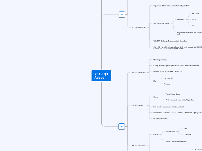 Progress Report - Mind Map