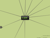 CEM mindmap - Mindmap