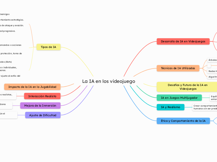 La IA en los videojuego
