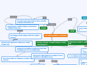 ESTUDIO DE CASOS - Mapa Mental