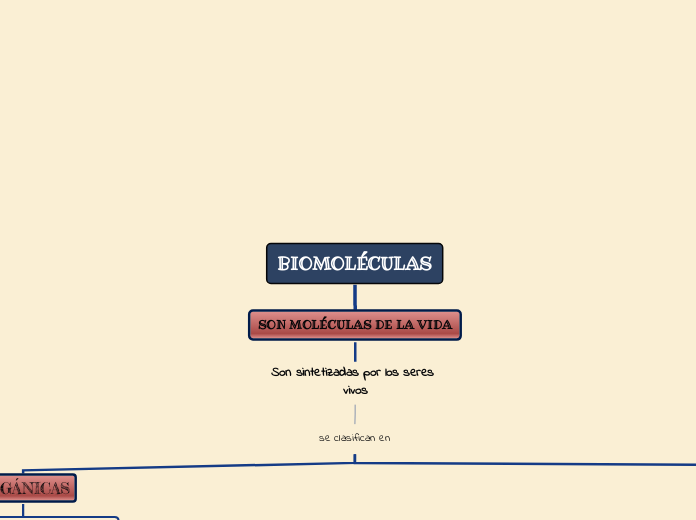 BIOMOLÉCULAS - Mapa Mental