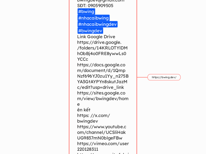 Bwing được xem là điểm đến của giao dịch vớ...- Mindmap