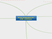 Usage pédagogique des outils numériqu...- Carte Mentale