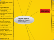 Acuerdo Comercial 
multipartes Ecuador ...- Mapa Mental