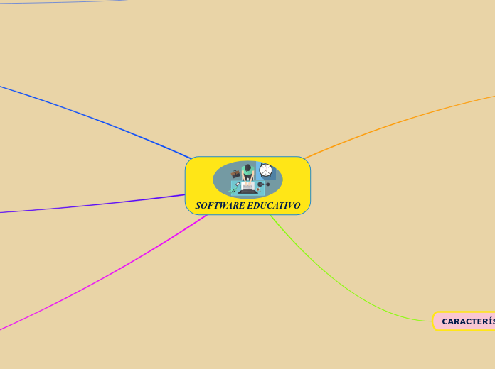 SOFTWARE EDUCATIVO - Mapa Mental