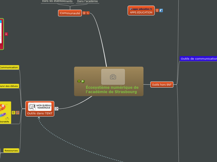 JRN_ecosysteme-academique_mai2019_ac-...- Carte Mentale