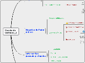 Direito de Certidão_3 - Mapa Mental