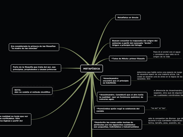 Sample Mind Map