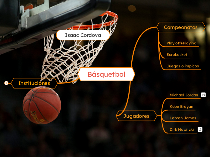 Básquetbol - Mapa Mental