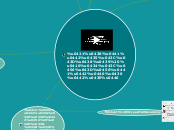 Системний Адміністратор - Mindmap