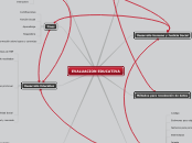 EVALUACION EDUCATIVA - Mapa Mental