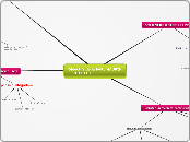 Objectifs de la SARL MAURIN PERE ET F...- Carte Mentale