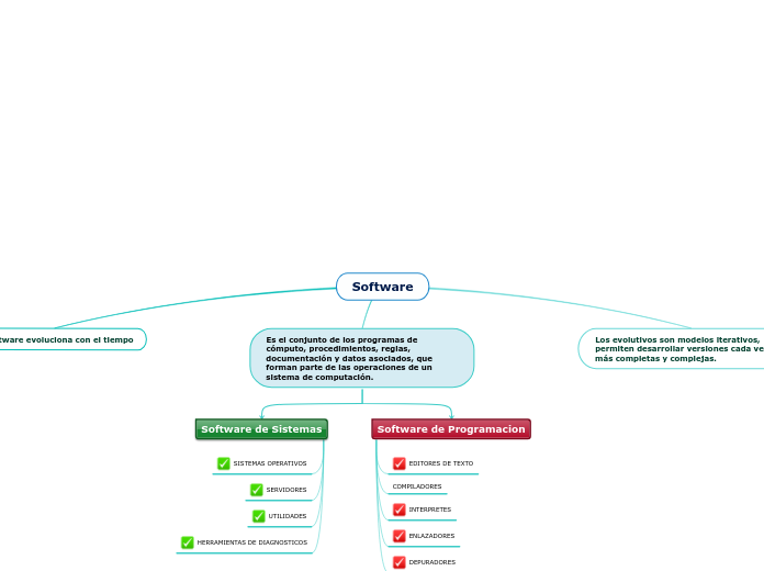 Software - Mapa Mental