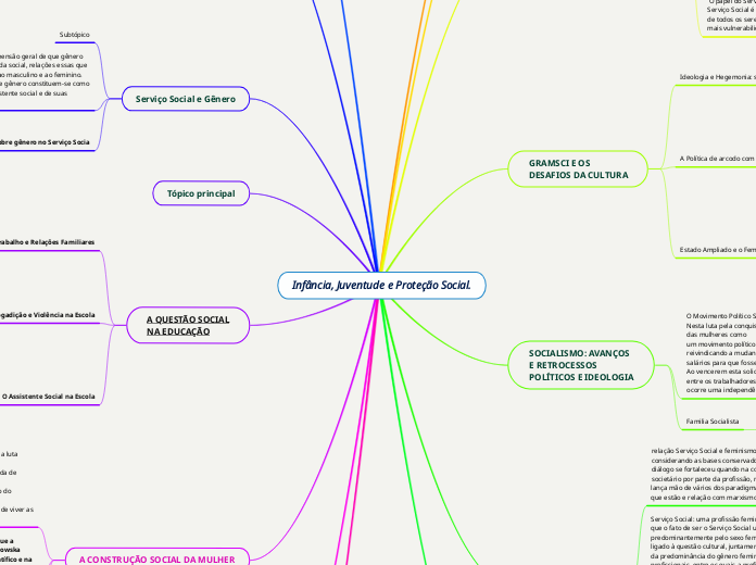 Infância, Juventude e Proteção Social. - Mapa Mental