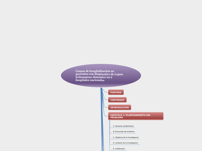 Causas de hospitalizacion en pacientes ...- Mapa Mental