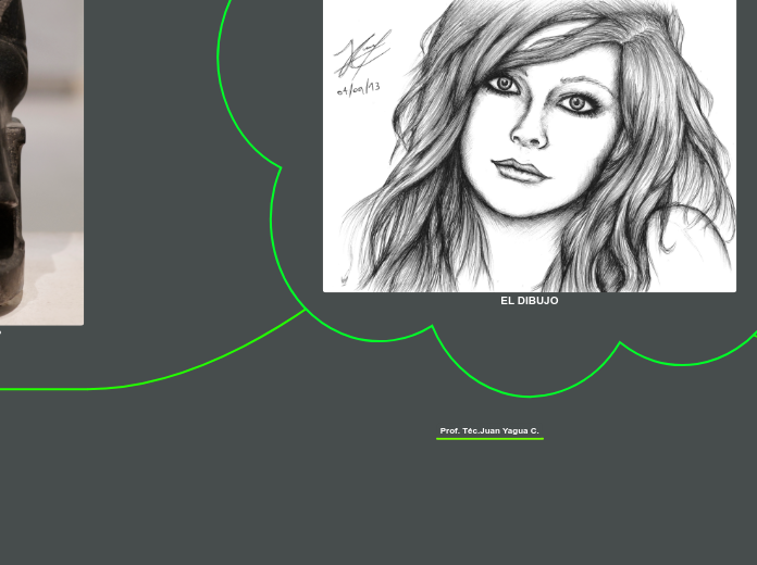 1. EL DIBUJO - Mapa Mental