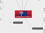 COMMONWEALTH AUSTRALIA - Mind Map