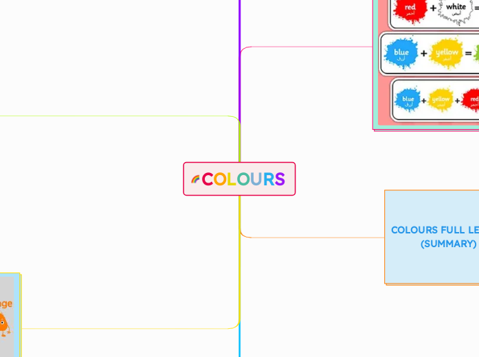 COLOURS 