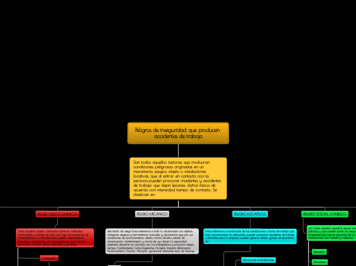 Peligros de inseguridad que producen ac...- Mapa Mental