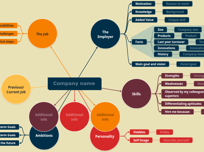 Preparing for an Interview | Mindomo Mind Map