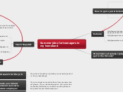 Working and Travelling for Teenagers - Mind Map
