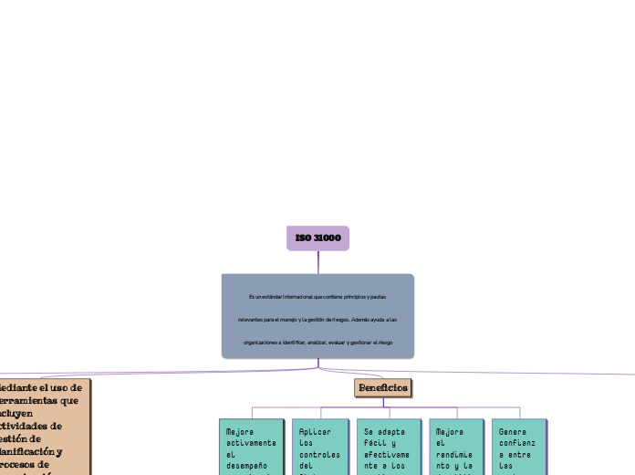 ISO 31000