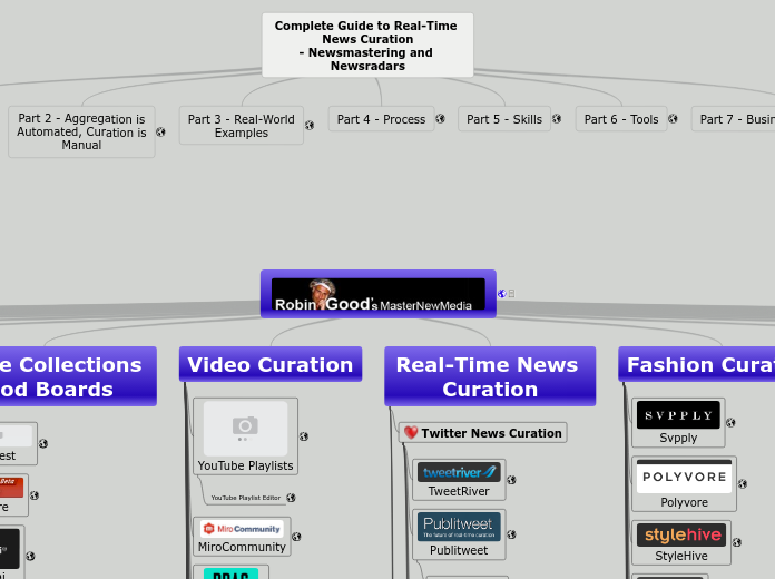 Content Curation Tools - The Newsmaster To...- Mind Map
