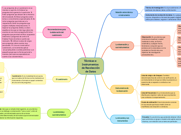 Técnicas e Instrumentos de Recolección
...- Mapa Mental