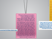 Materiales y Procesos     de Manufactur...- Mapa Mental