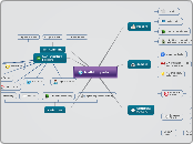Multilingualism - Mind Map