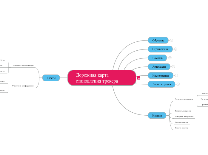 Дорожная карта становления треке...- Мыслительная карта