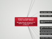 BF Formation Twitter - Carte Mentale